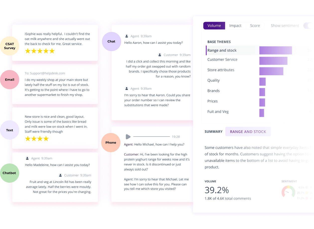 Thematic platform screenshot showing theme analysis dashboard