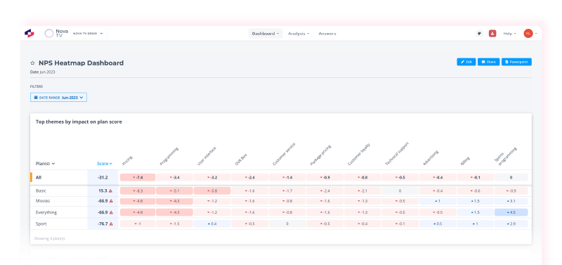 Product update: feature heatmap