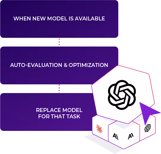 Thematic's continuously adapting AI models