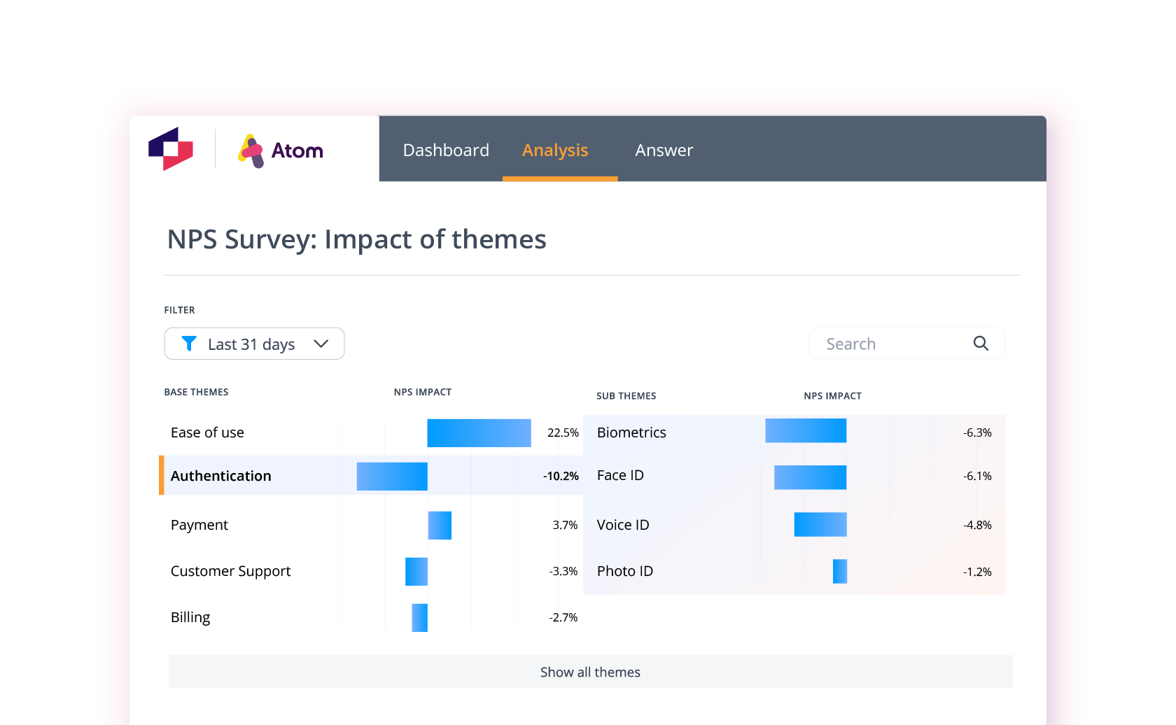 Atom Bank results achieved with Thematic
