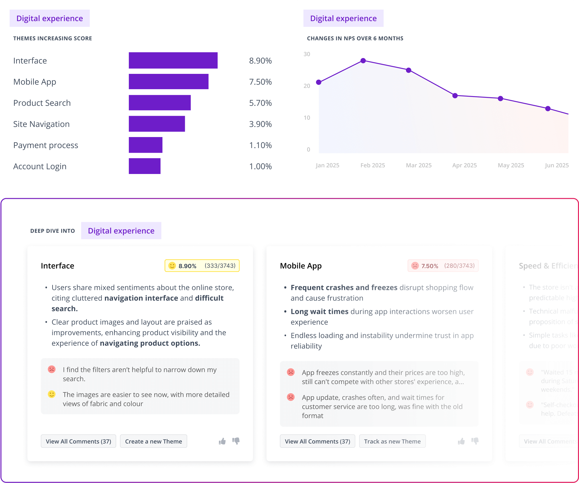 Business impact analysis dashboard in Thematic