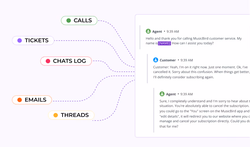 Thematic connecting every customer feedback source