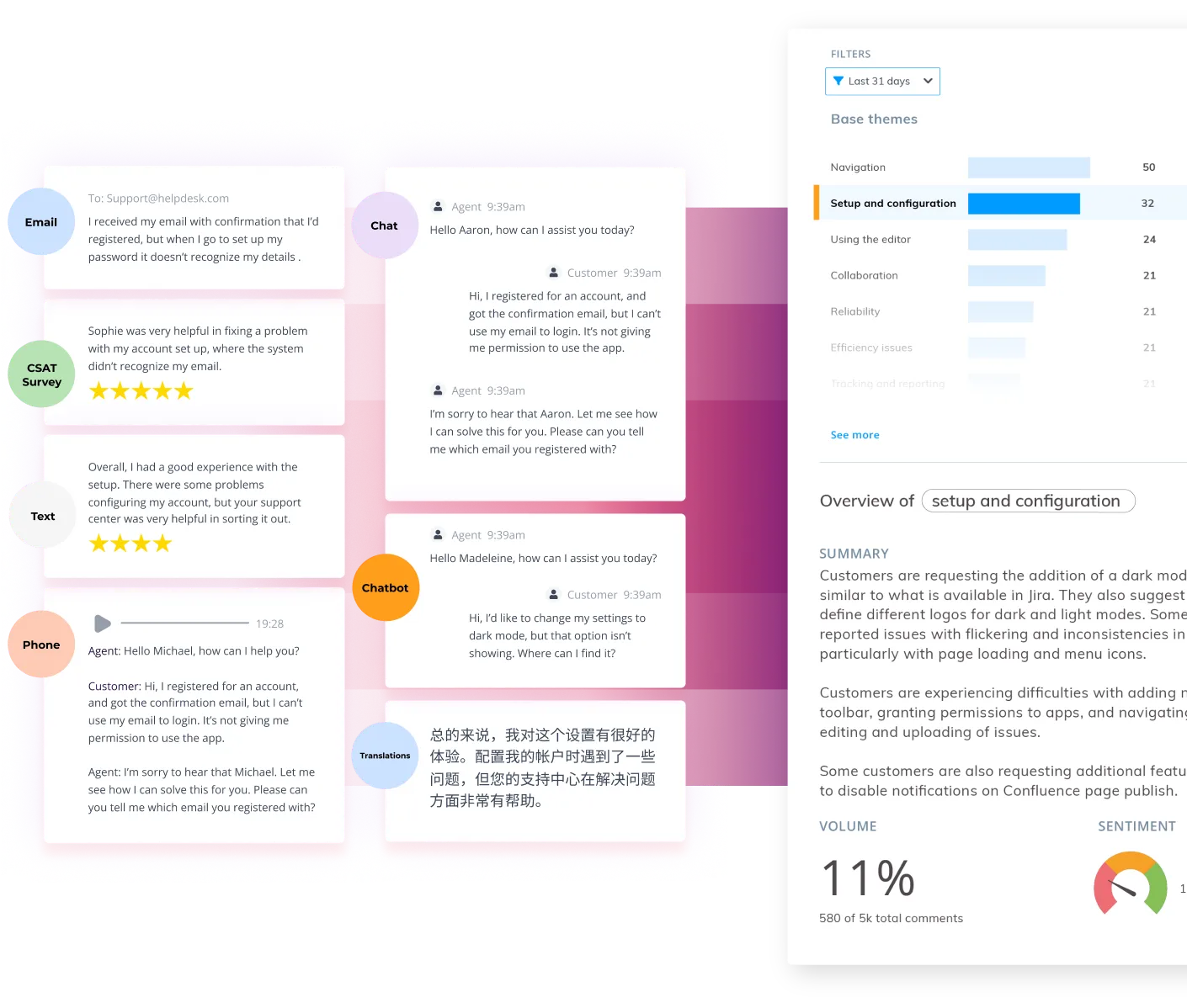 Conversation sources like email, chat, surveys, phone call, and translations streaming into Thematic analytics.