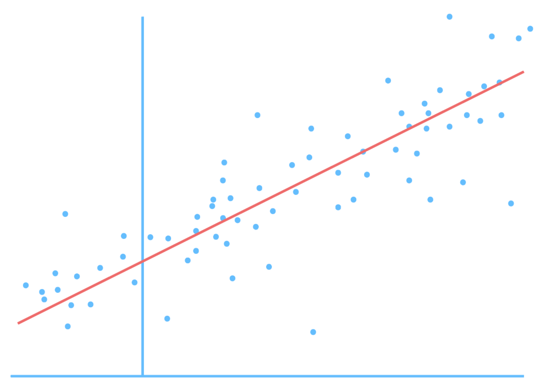 Diagram of simple linear regression