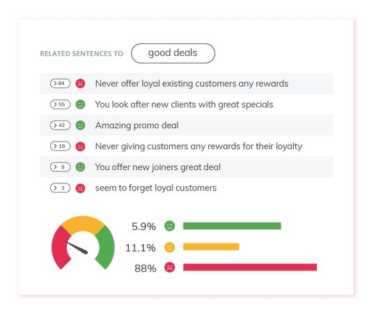 Thematic grouping similar customer feedback sentences