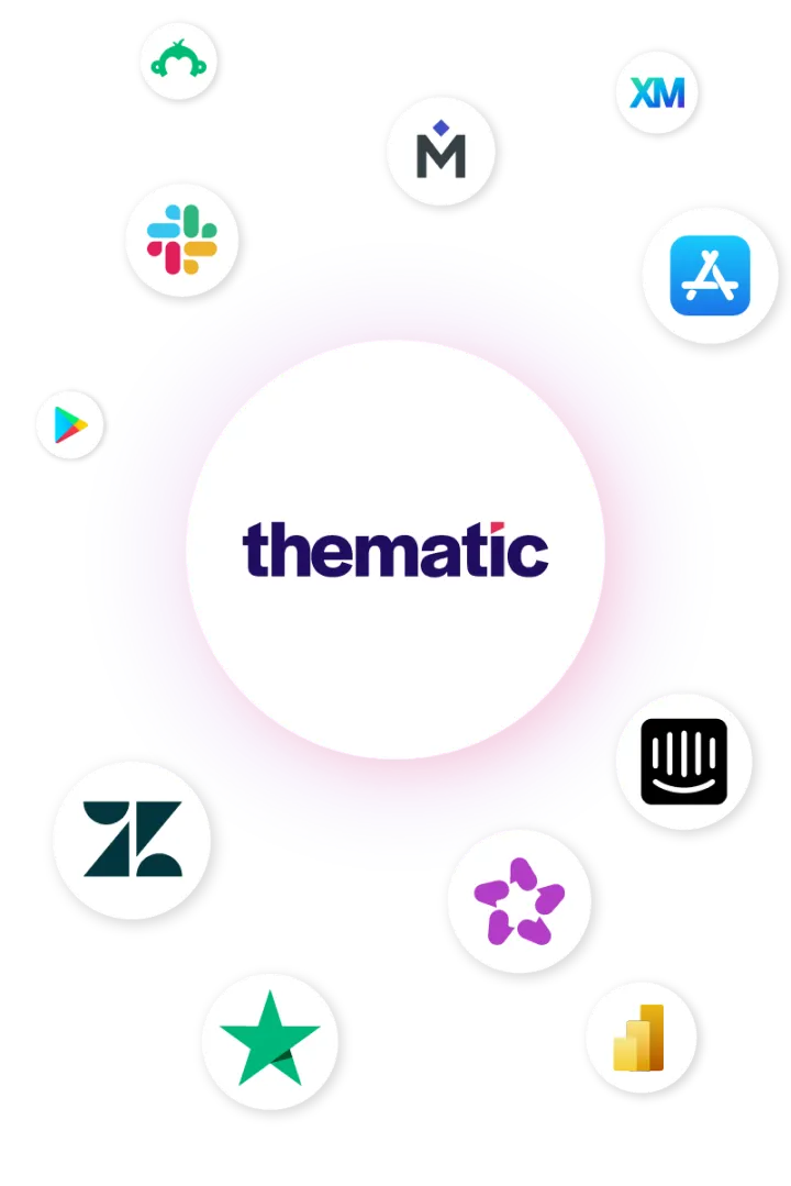 Thematic feedback source integrations