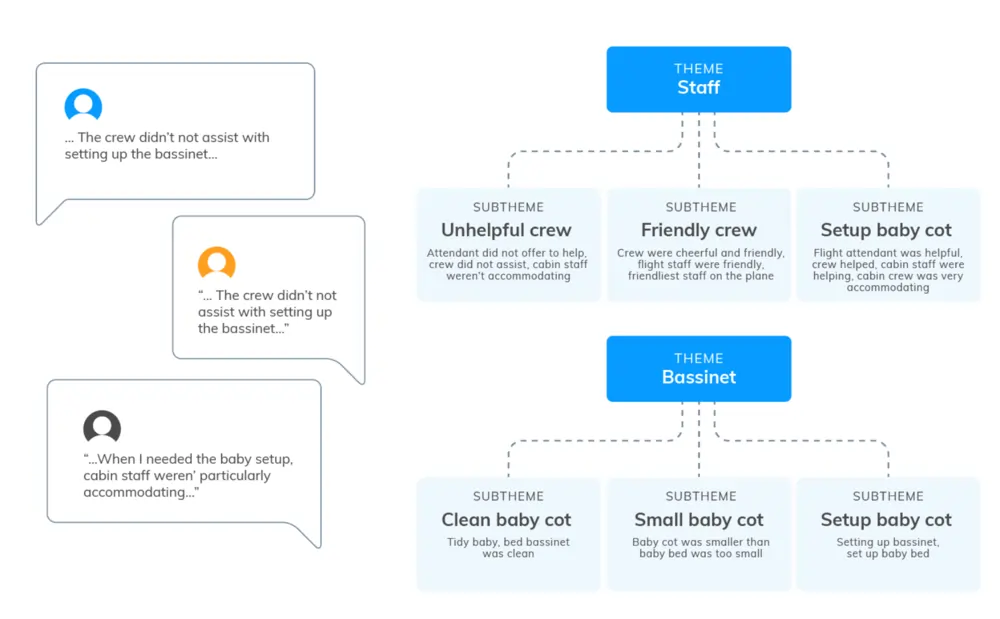Sentiment analysis process, step 2: analysis