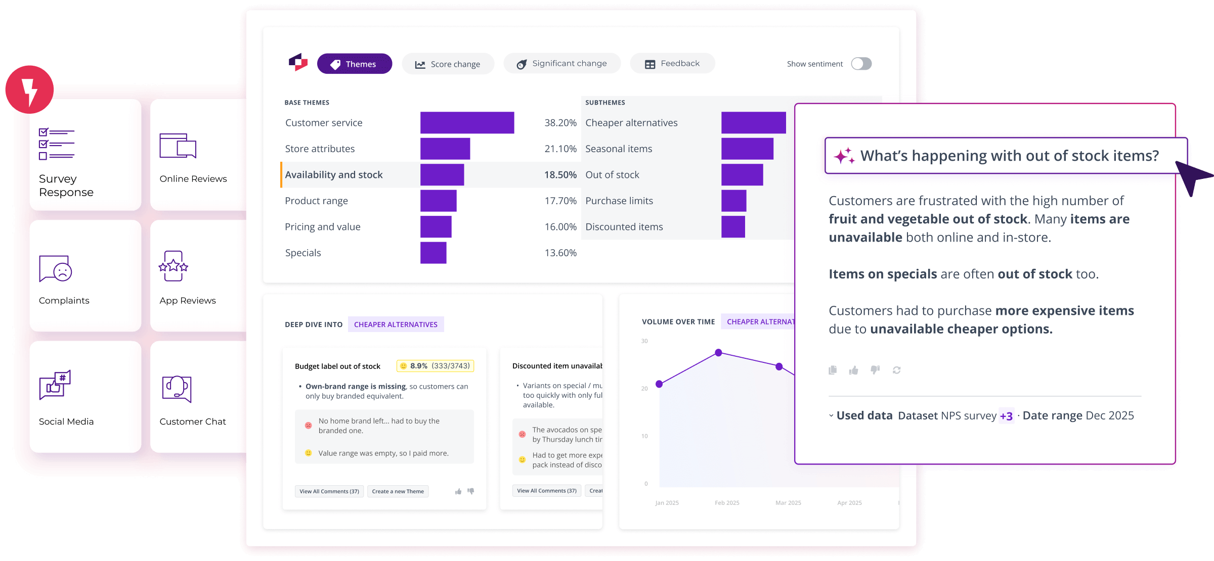 Thematic product overview interface