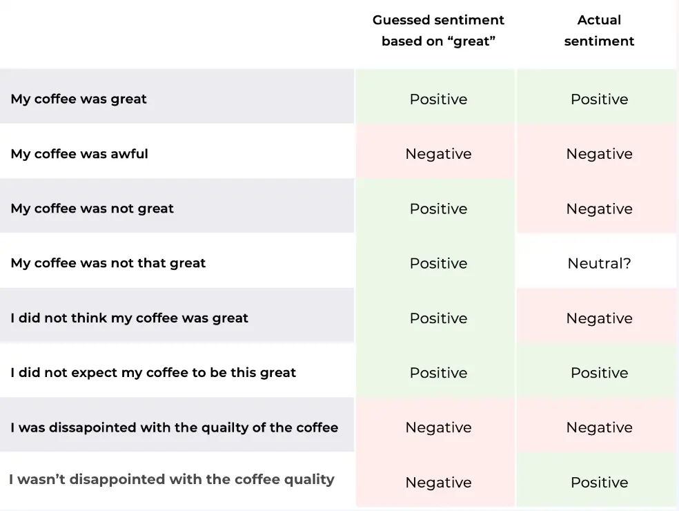 Diagram of rule-based sentiment analysis
