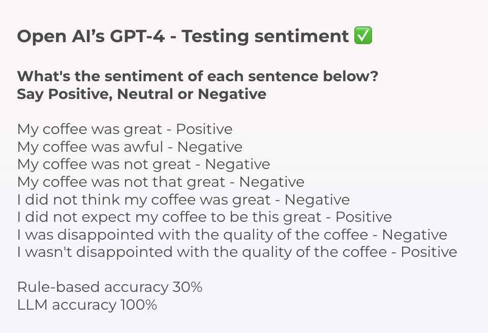 Sentiment analysis results in Thematic