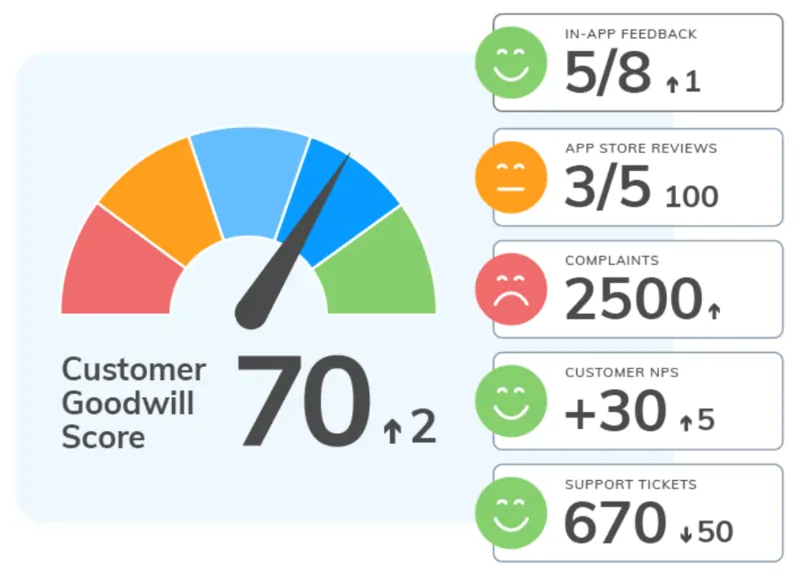 Sentiment analysis metrics, step 3