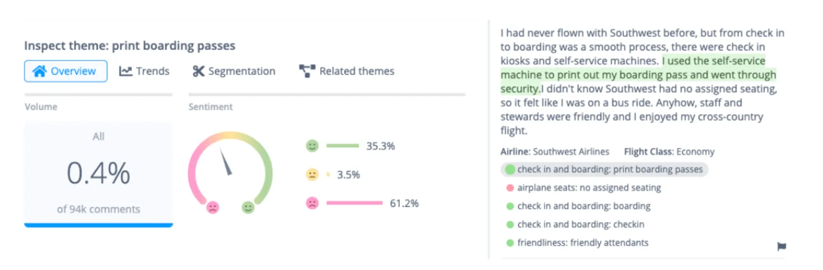 Sentiment analysis overview diagram