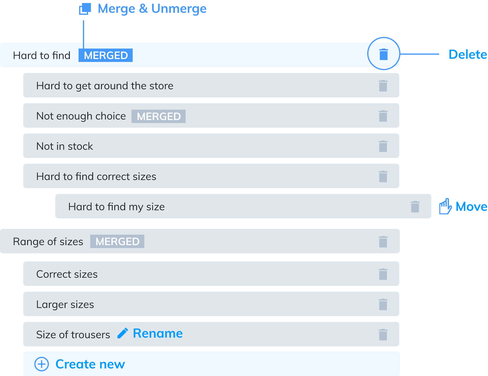 Sentiment analysis process, step 4