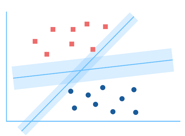 Diagram of support vector machines